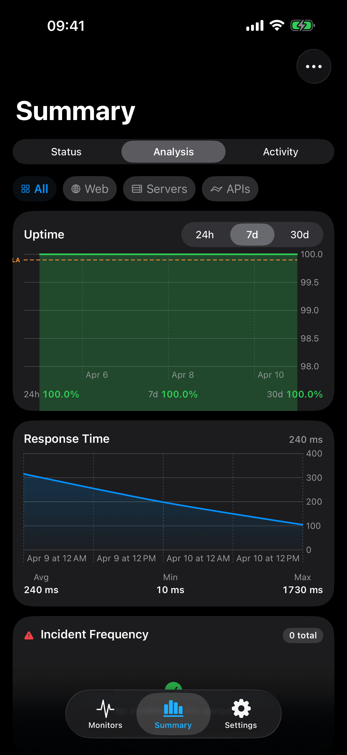 Monitor and control your infrastructure 8