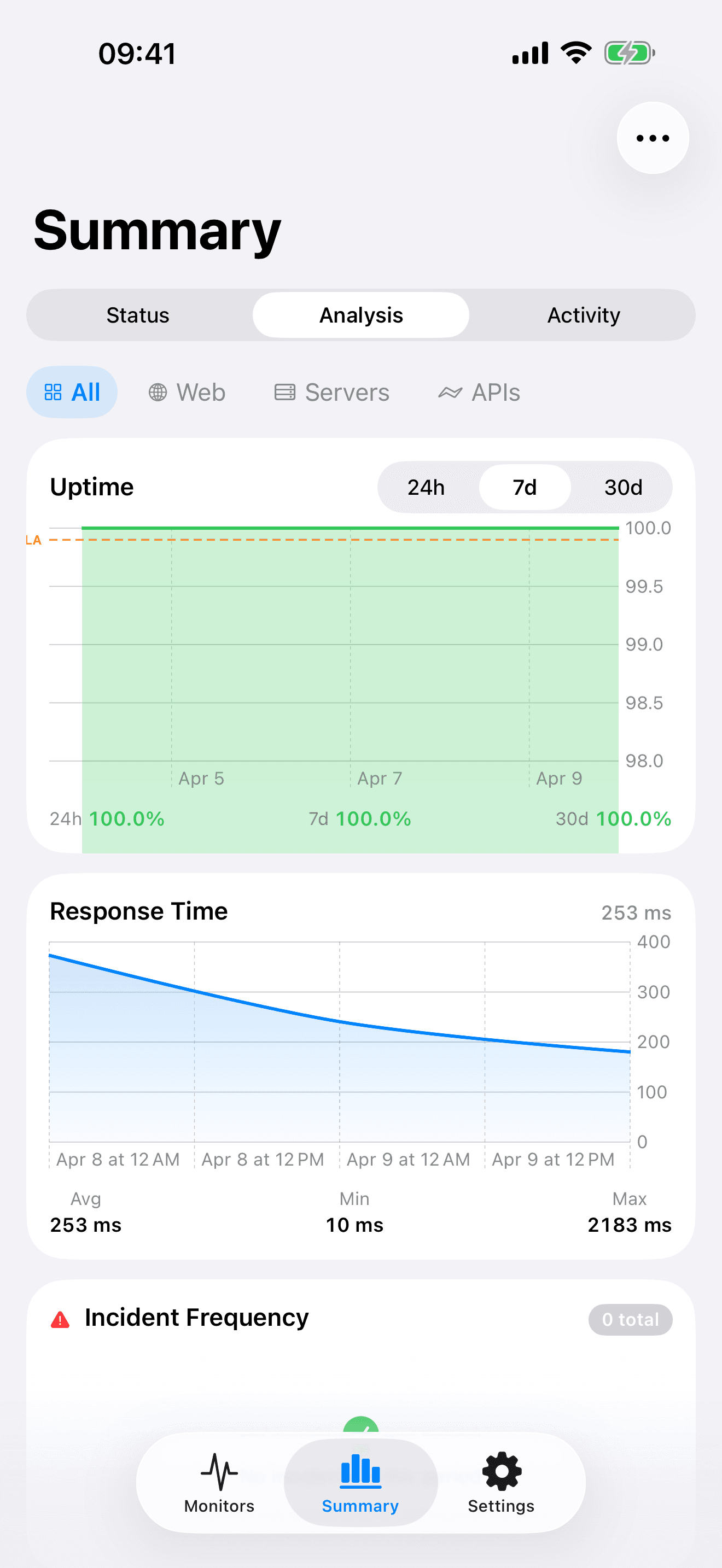 Monitor and control your infrastructure 8